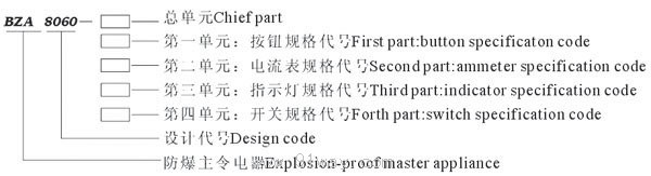 BZA8060系列防爆防腐主令控制器(ⅡC)選型說明