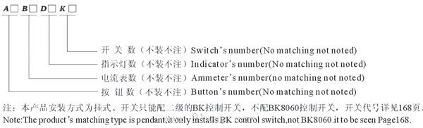 BZA8060系列防爆防腐主令控制器(ⅡC)型號說明