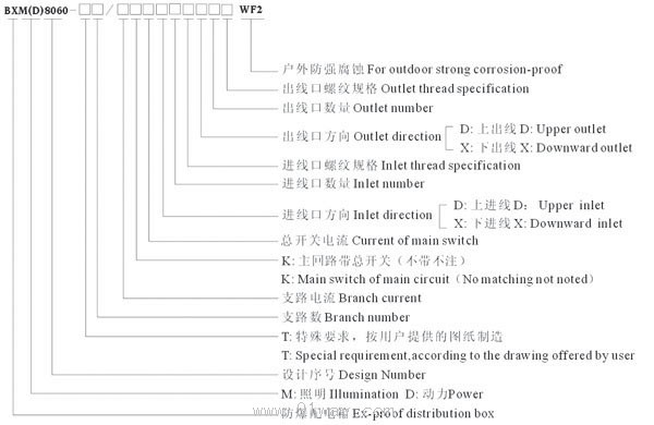 BXM(D)8060系列防爆照明(動力)配電箱(ⅡB)選型說明