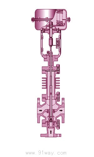 ZJHF(H)型氣動三通分(合)流薄膜調節閥外形圖