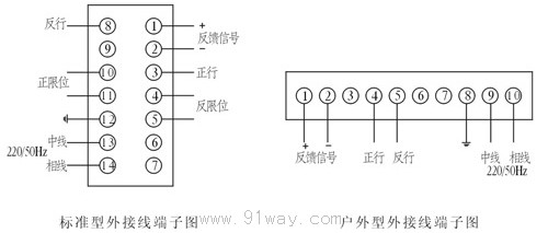 DKZ系列直行程電動執(zhí)行機(jī)構(gòu)接線圖