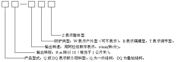 Q型部分回轉閥門電動裝置型號說明