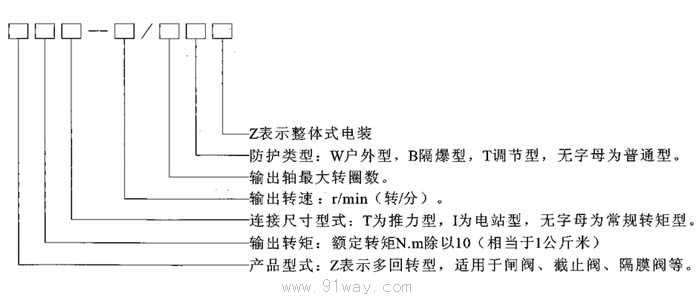 Z型多回轉閥門電動裝置型號說明