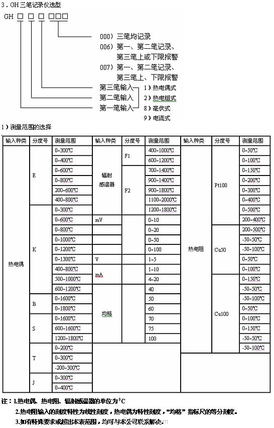 EH系列自動平衡記錄(調節報警)儀技術參數