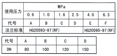UFK系列磁浮球多點液位控制器代號表