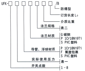 UFK系列磁浮球多點液位控制器選型說明