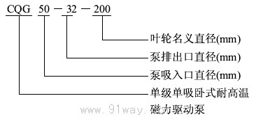 CQ-G型高溫磁力泵型號(hào)說(shuō)明