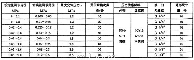 YWK-100型壓力控制器技術(shù)參數(shù)2
