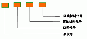 QBK型氣動隔膜泵型號說明