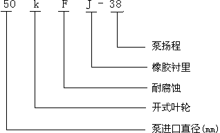 KFJ系列耐腐耐磨襯膠離心泵型號說明