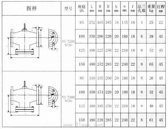 VB-7000系列法蘭電動調節閥外形及安裝尺寸