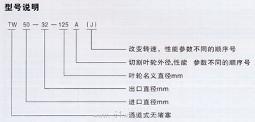 TW型通道式紙漿泵型號說明