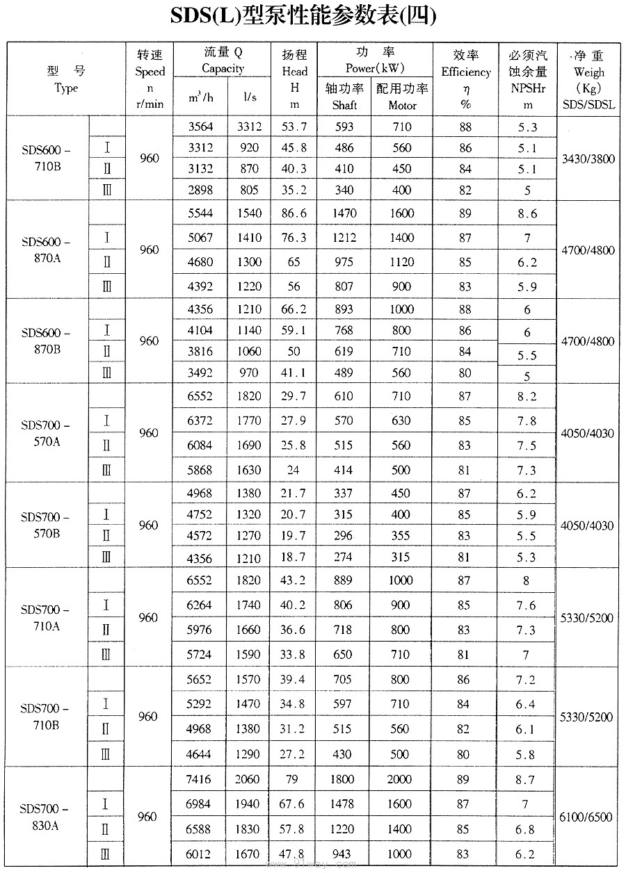 SDS型雙吸離心泵技術參數4