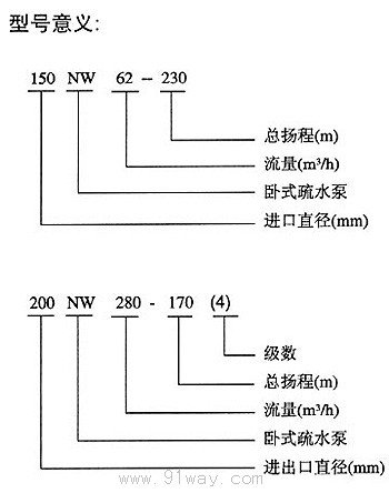 NW型低加疏水泵型號說明