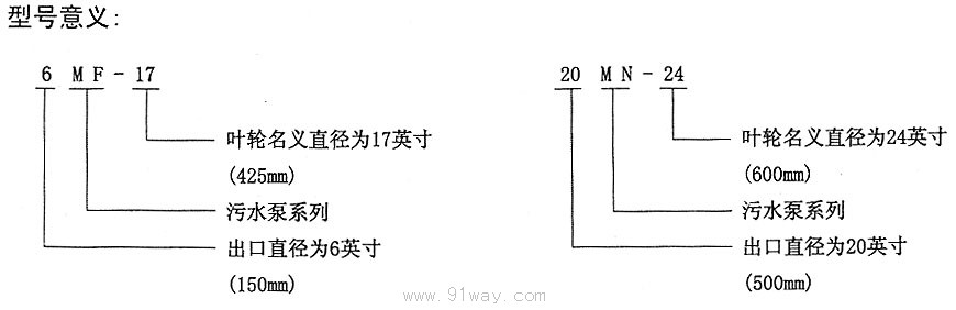 MF、MN型污水泵型號說明