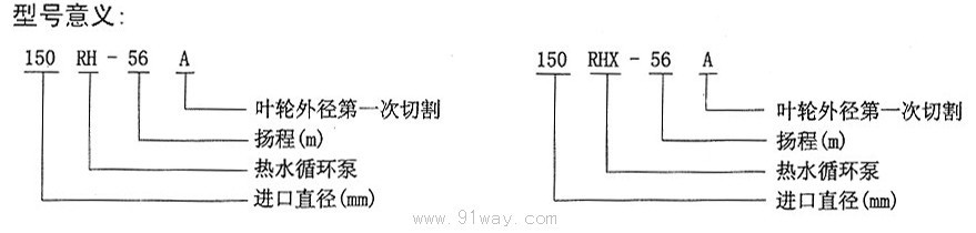 RH、RHX型循環熱水泵型號說明