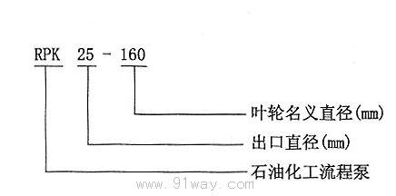 RPK型石油化工流程泵型號說明