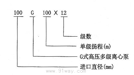 G型高壓多級離心泵型號說明