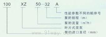XZ型紙漿泵型號說明