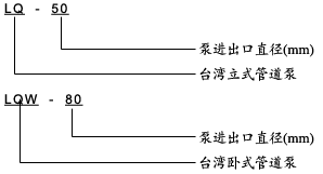 LQ,LQW型臺灣式管道泵型號說明