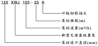 XWJ型無堵塞紙漿泵型號說明