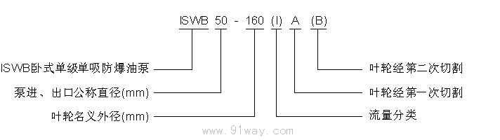 ISWB臥式單級單吸防爆油泵詳細說明